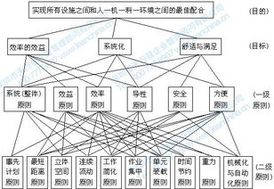 新工廠精益布局規劃咨詢——天行健精益生產管理咨詢公司的核心服務
